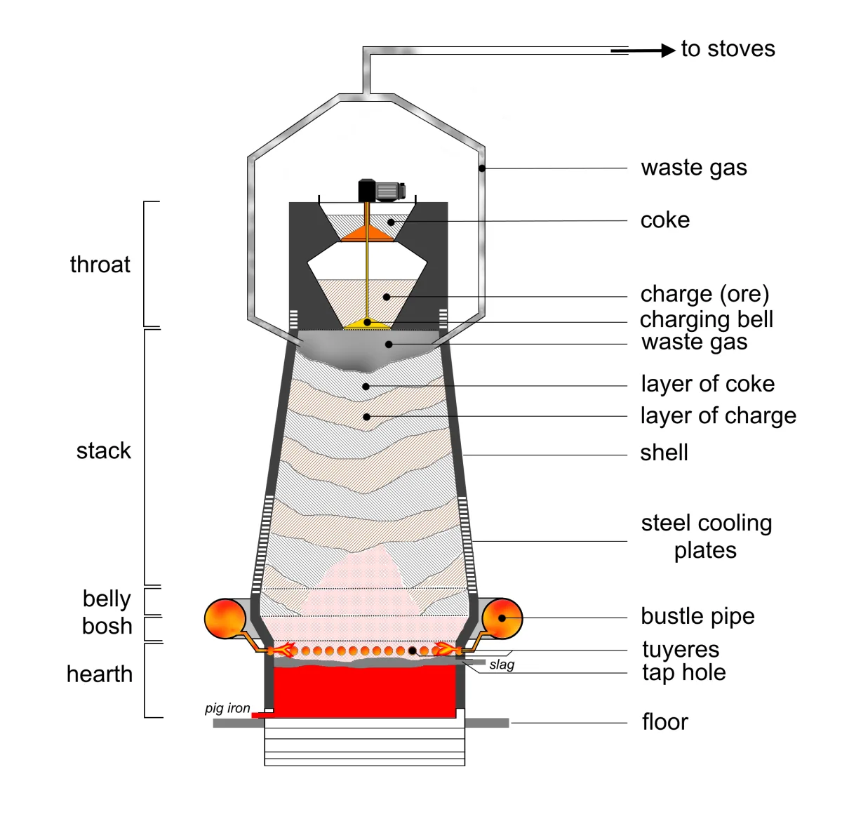 air injection oxidation filter
