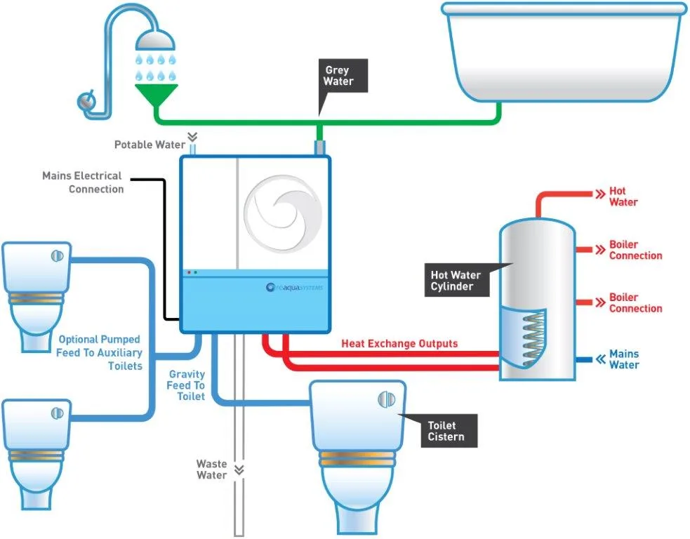 greywater salt filtration