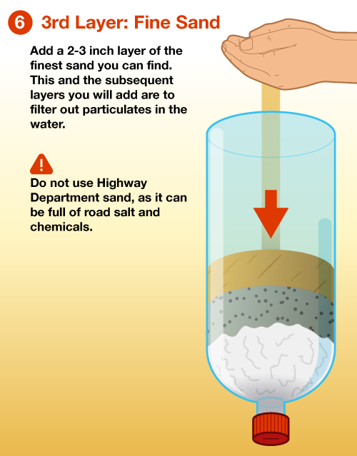 What Does Charcoal Filter From Water