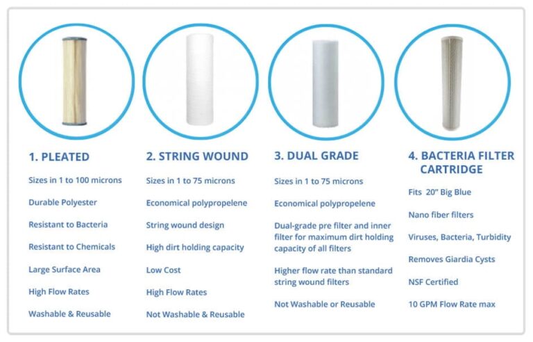 What Size Micron Filter For Well Water