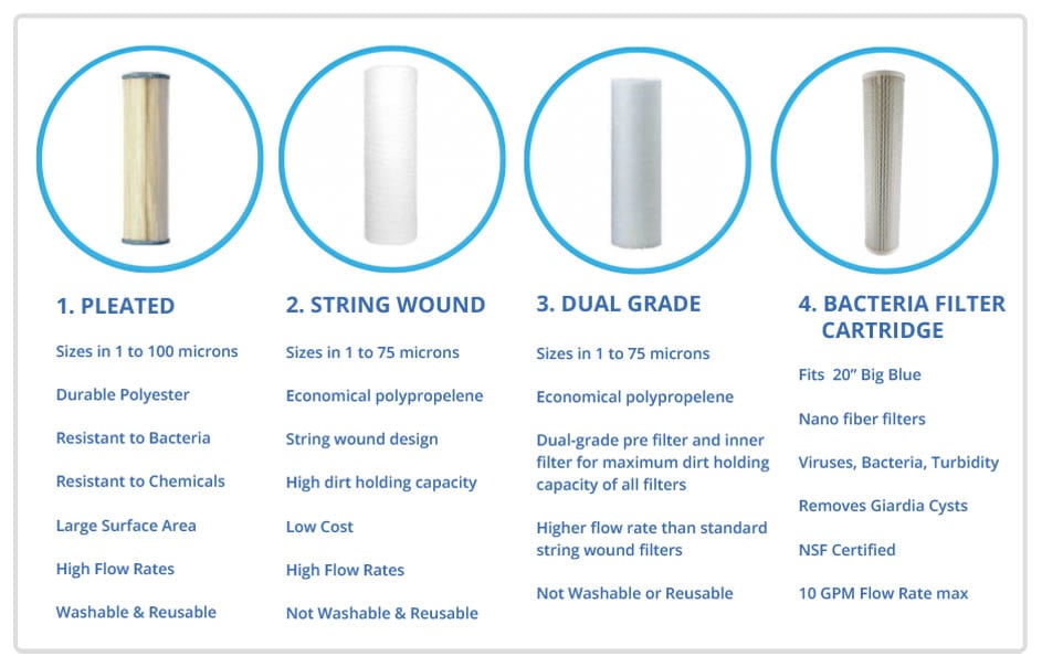 What Size Micron Filter For Well Water