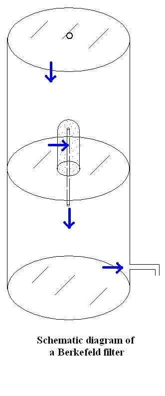 nitrate water filtration