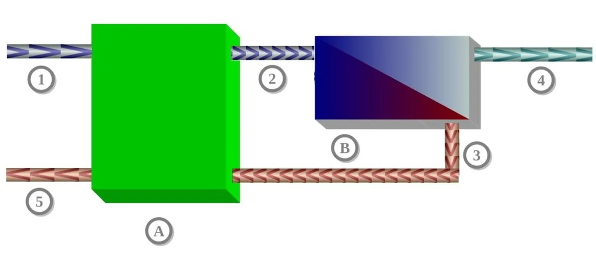 Reverse Osmosis RO