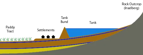 soil filtration layers