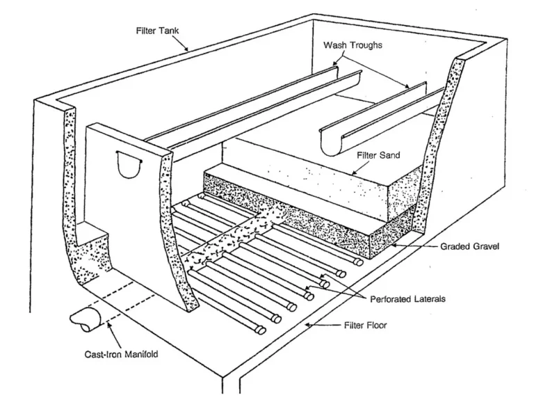 water filter contaminants
