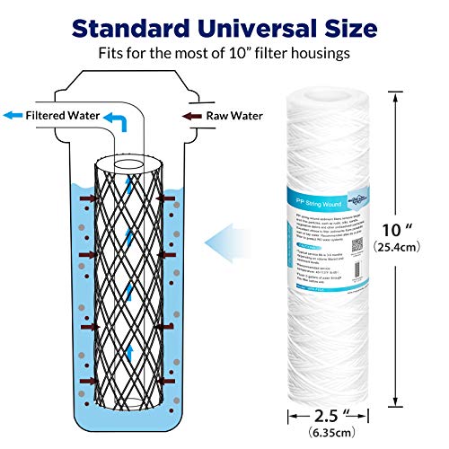 What Micron Filter Is Best For Well Water