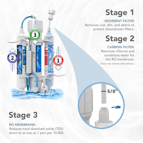 Best Water Filter For Hydroponics