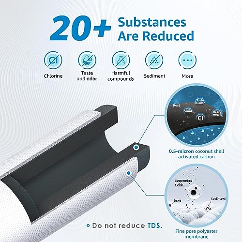 Best Ice Machine Water Filter