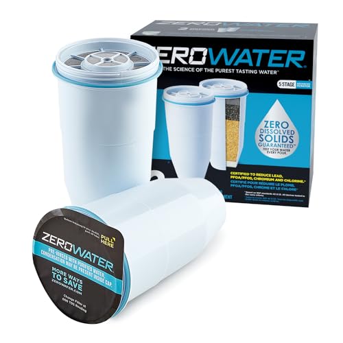 ZeroWater Filter vs Reverse Osmosis