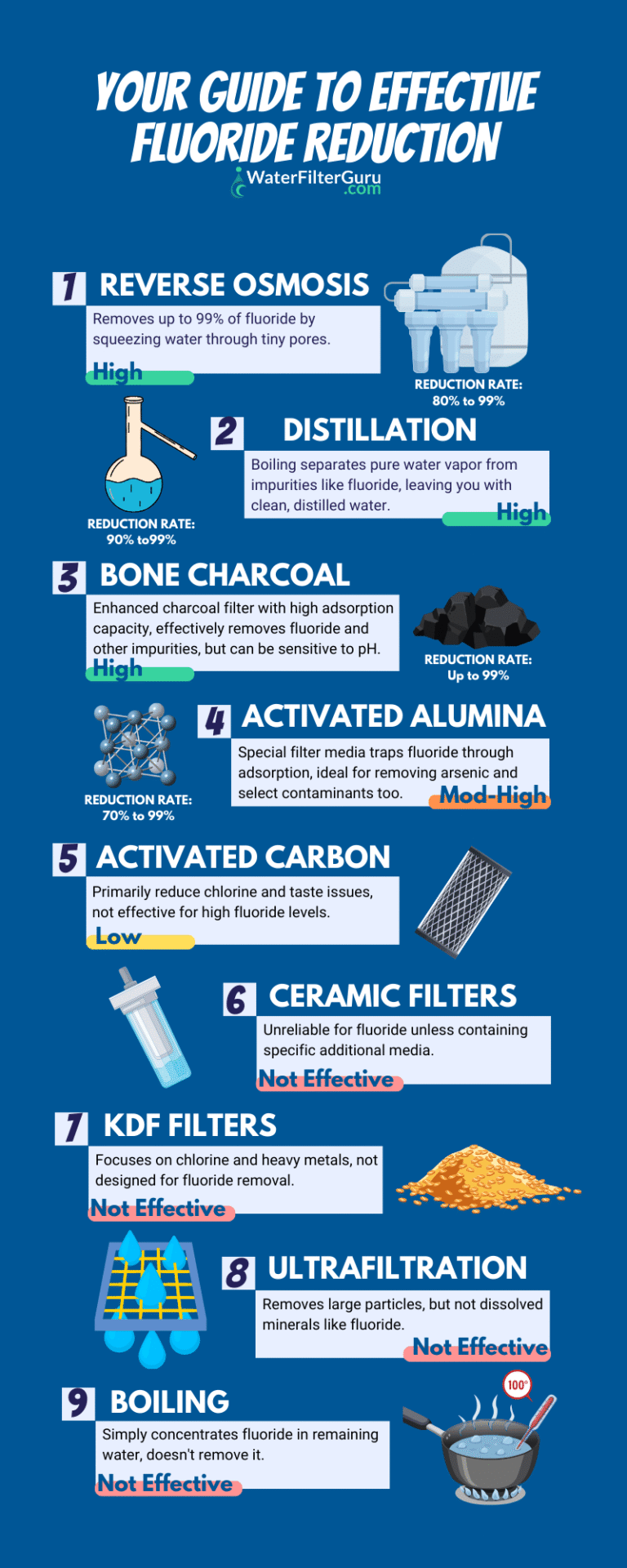 How To Filter Out Fluoride From Water
