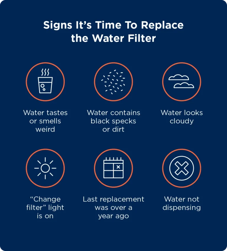 How Long Does a Refrigerator Water Filter Last