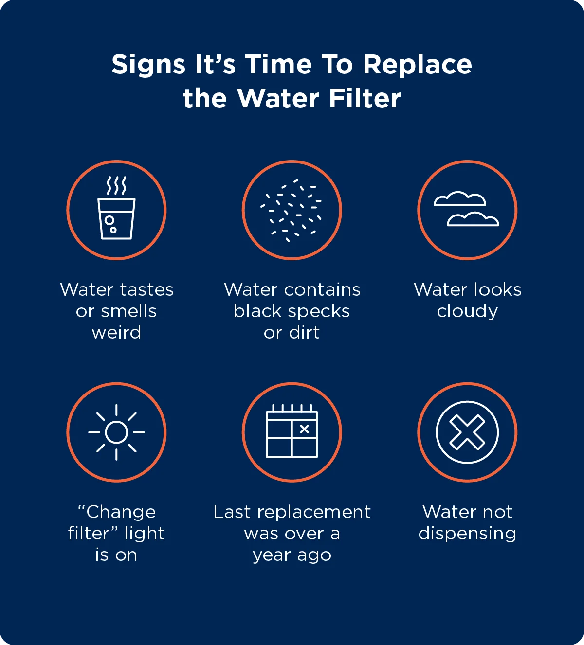 How Long Does a Refrigerator Water Filter Last